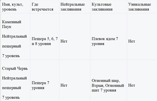 Небеса - Обзор монстров 7-8 уровня